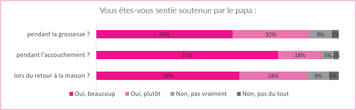 maman soutenue par papa